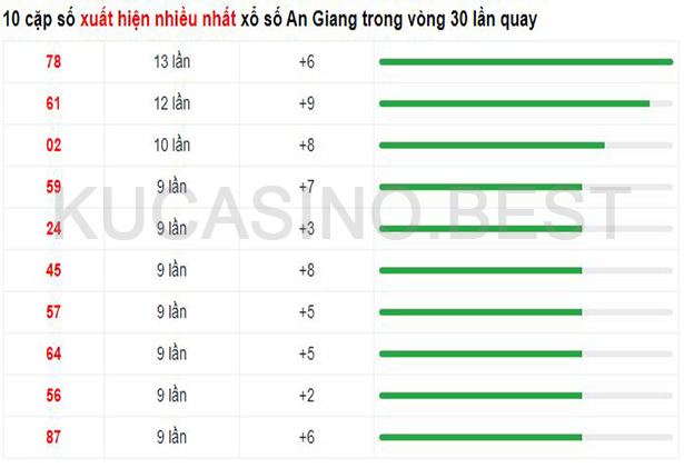 Soi cầu XSMT ngày 27/04/2023 dự đoán xổ số miền trung Thứ 5