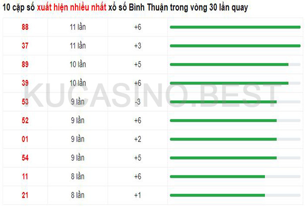 Soi cầu XSMT ngày 27/04/2023 dự đoán xổ số miền trung Thứ 5