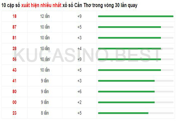 Soi cầu XSMT ngày 26/04/2023 dự đoán xổ số miền trung Thứ 4