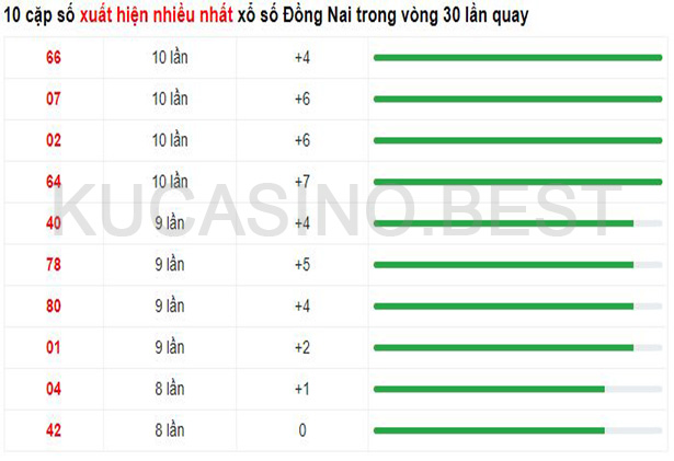 Soi cầu XSMT ngày 26/04/2023 dự đoán xổ số miền trung Thứ 4