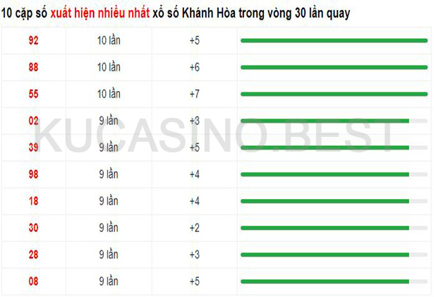 Soi cầu XSMT ngày 26/04/2023 dự đoán xổ số miền trung Thứ 4