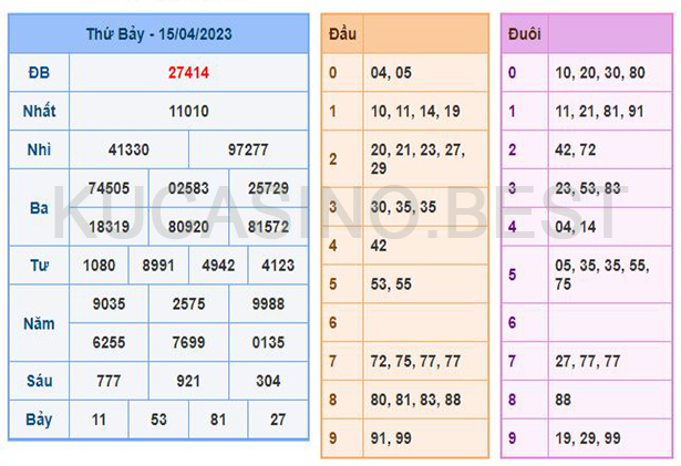 Soi cầu XSMB ngày 16/04/2023 Chủ Nhật dự đoán KQXS Miền Bắc