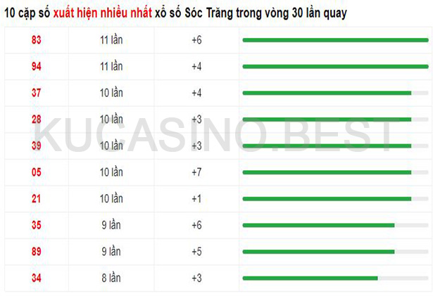 Soi cầu XSMT ngày 26/04/2023 dự đoán xổ số miền trung Thứ 4