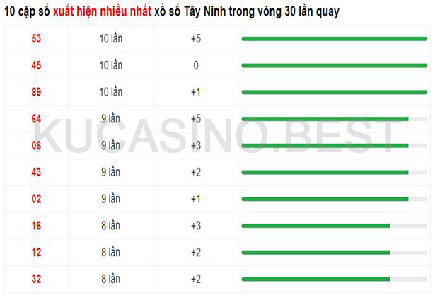 Soi cầu XSMT ngày 27/04/2023 dự đoán xổ số miền trung Thứ 5